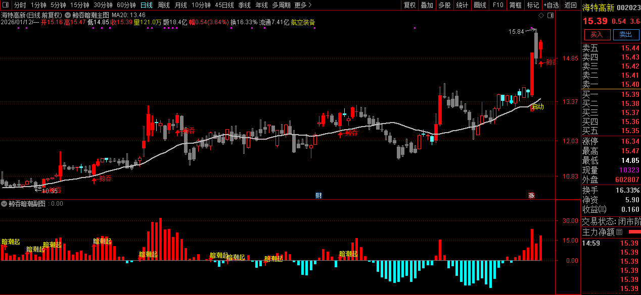 和谐付费指标【鲸吞暗潮】主副图指标_展示图_03