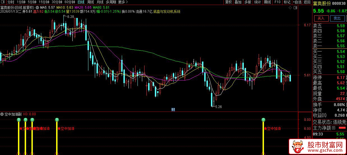 通达信〖MACD空中加油〗副图+选股_展示图_02