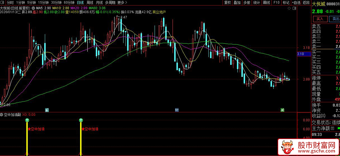 通达信〖MACD空中加油〗副图+选股_展示图_03