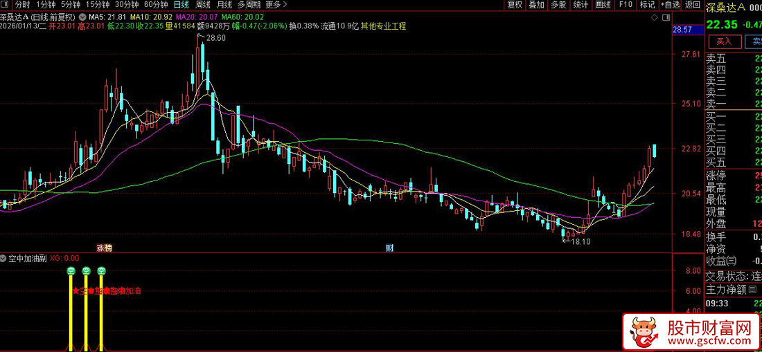 通达信〖MACD空中加油〗副图+选股_展示图_04
