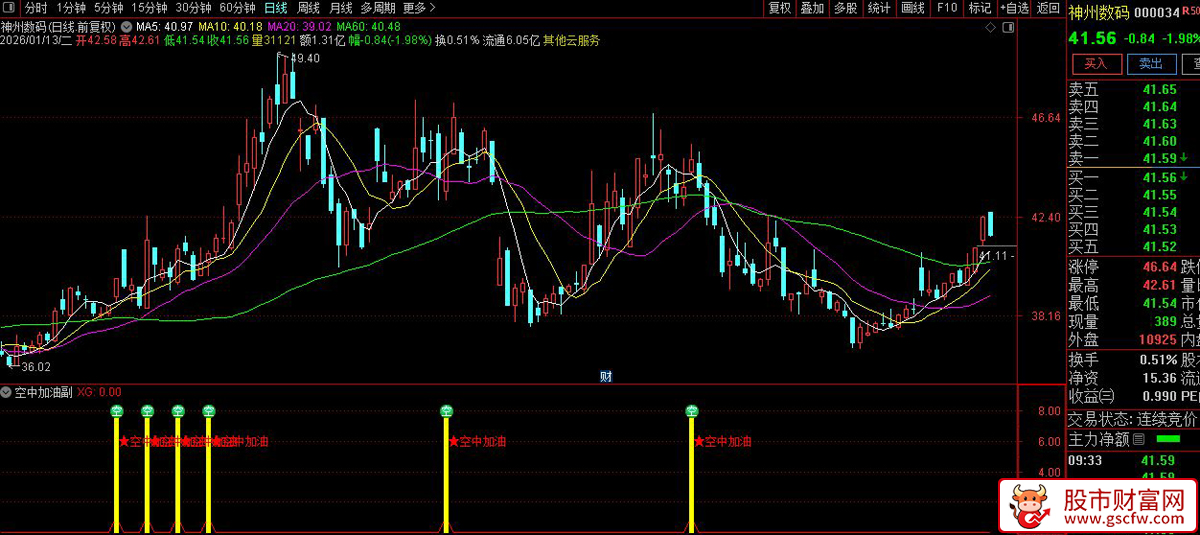 通达信〖MACD空中加油〗副图+选股_展示图_05