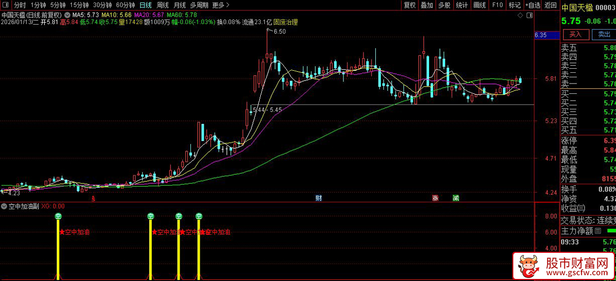 通达信〖MACD空中加油〗副图+选股_展示图_06