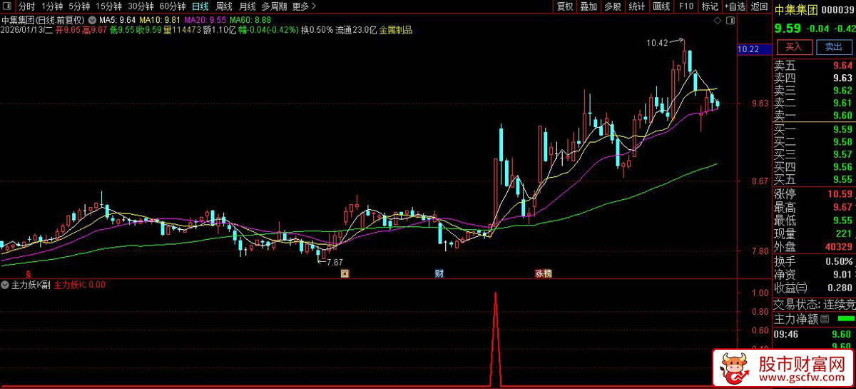 通达信〖主力妖K〗副图+选股指标_展示图_03