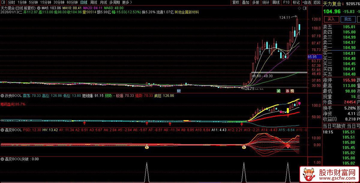 通达信〖改良BOOL_展示图_01