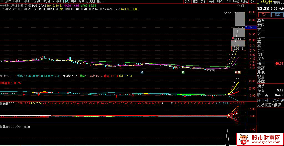 通达信〖改良BOOL_展示图_03