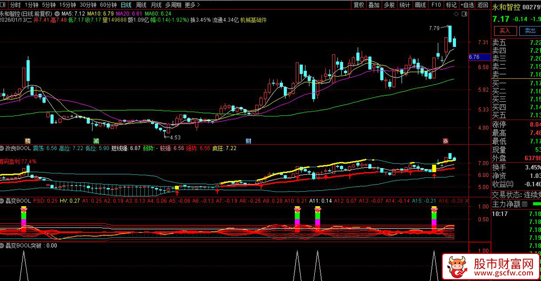 通达信〖改良BOOL_展示图_07