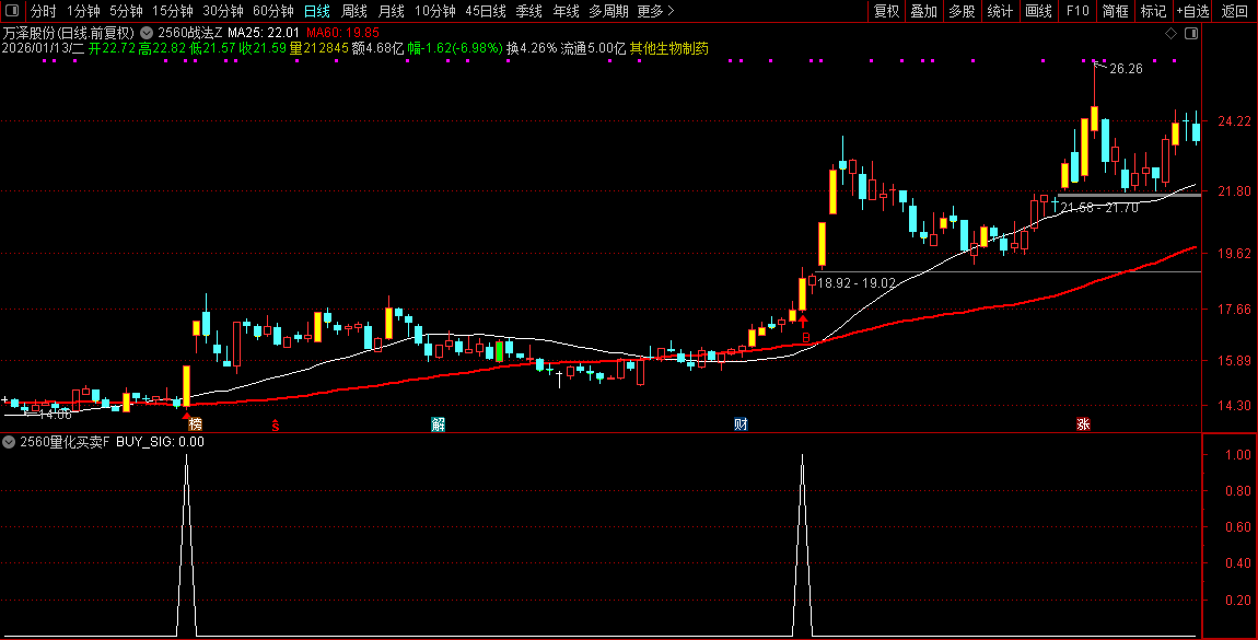 通达信【2560战法】主副图选股指标_展示图_04