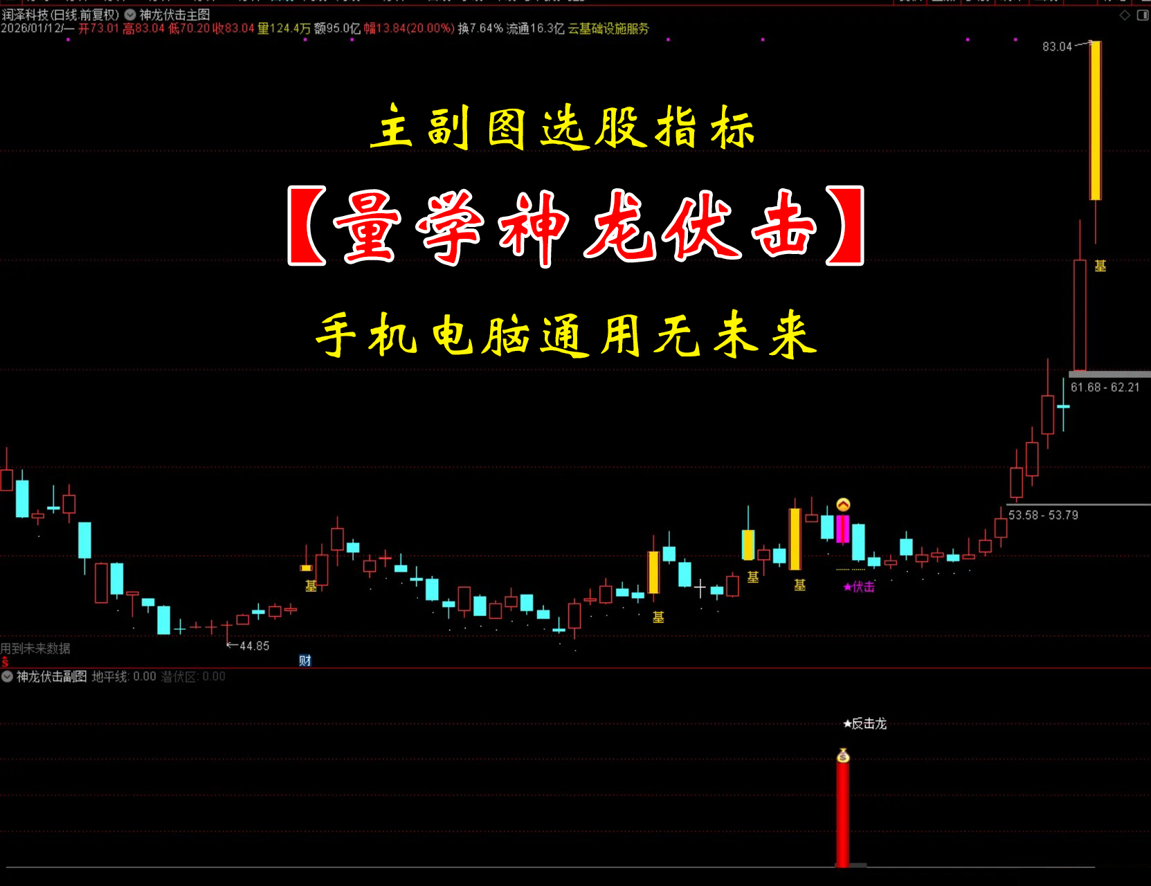 通达信【量学神龙伏击】主副图选股指标_展示图_01