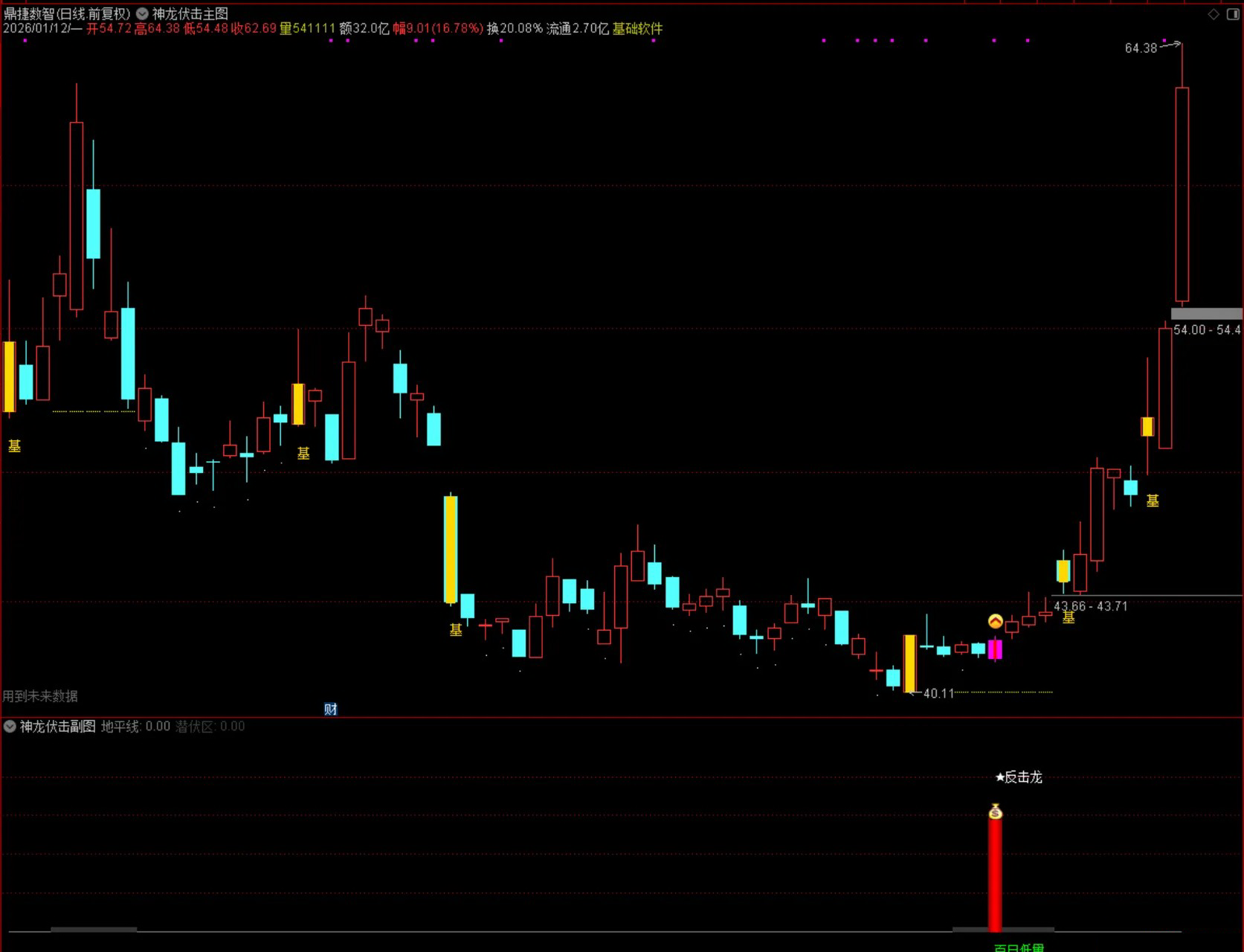 通达信【量学神龙伏击】主副图选股指标_展示图_03