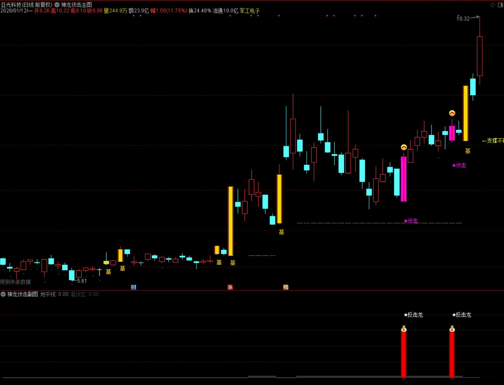 通达信【量学神龙伏击】主副图选股指标_展示图_05