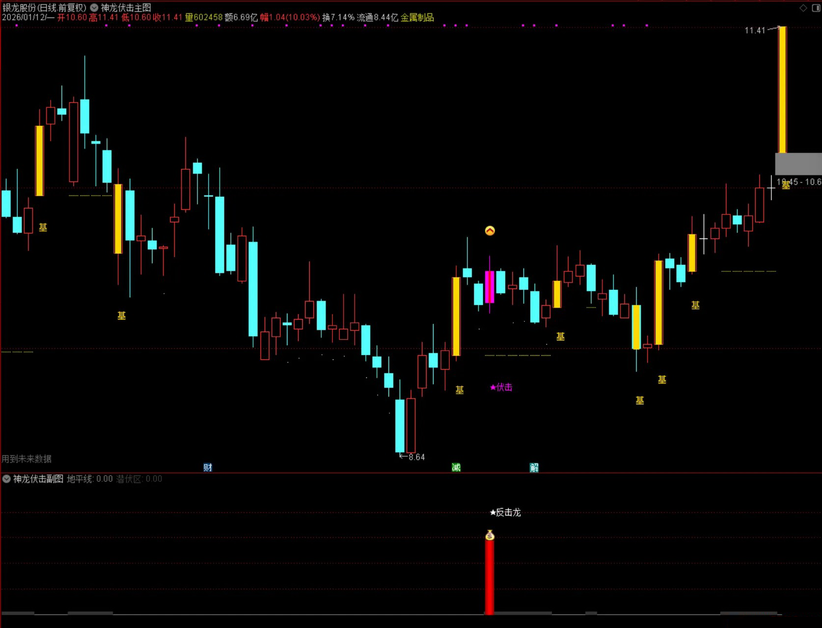 通达信【量学神龙伏击】主副图选股指标_展示图_08