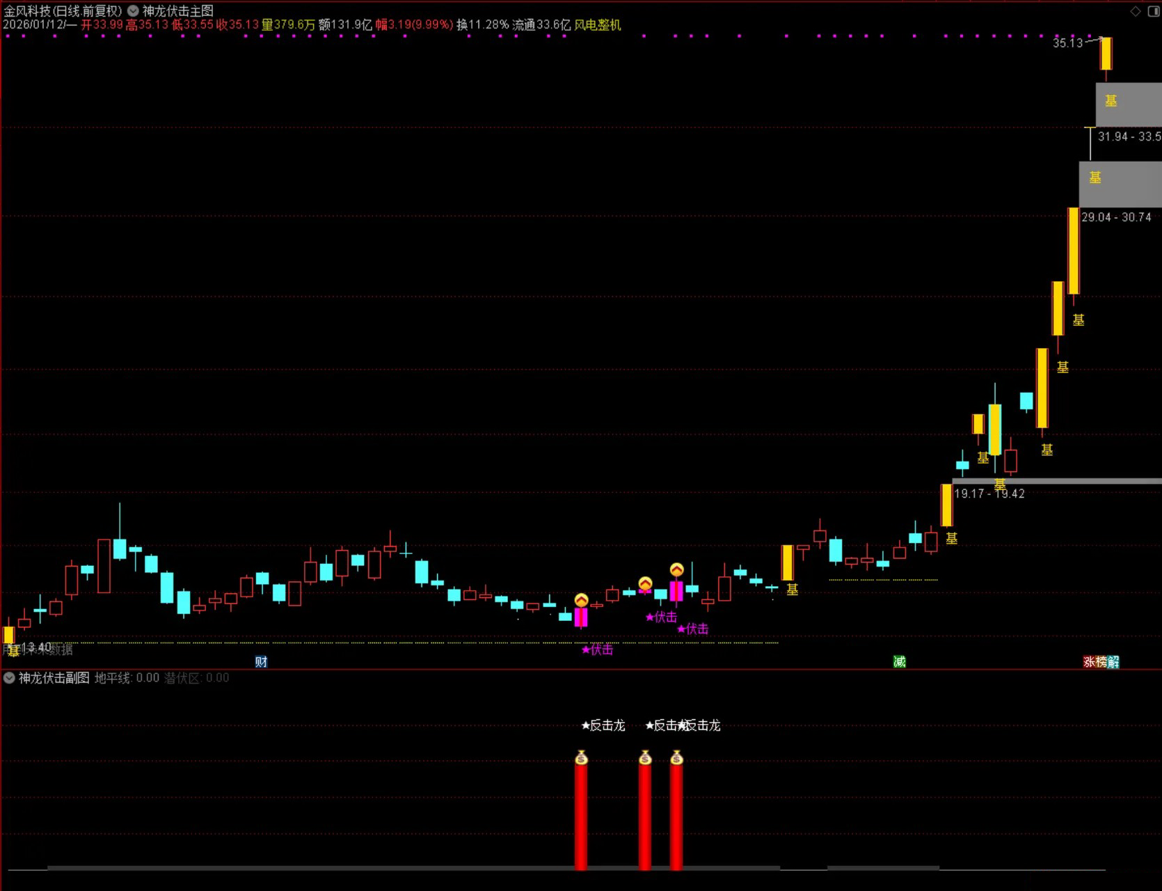 通达信【量学神龙伏击】主副图选股指标_展示图_10