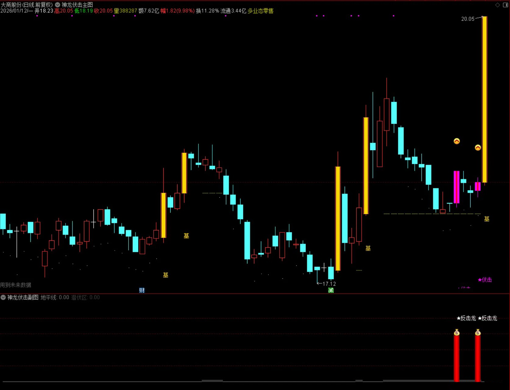 通达信【量学神龙伏击】主副图选股指标_展示图_11
