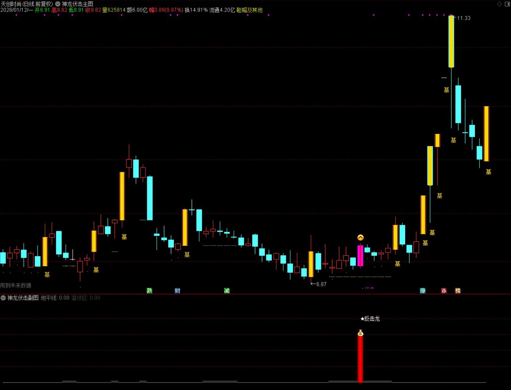 通达信【量学神龙伏击】主副图选股指标_展示图_12