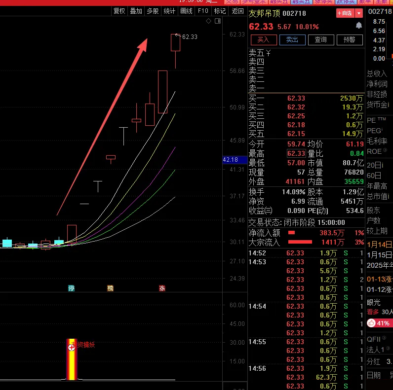 通达信【游资擒妖】副图+选股_展示图_02