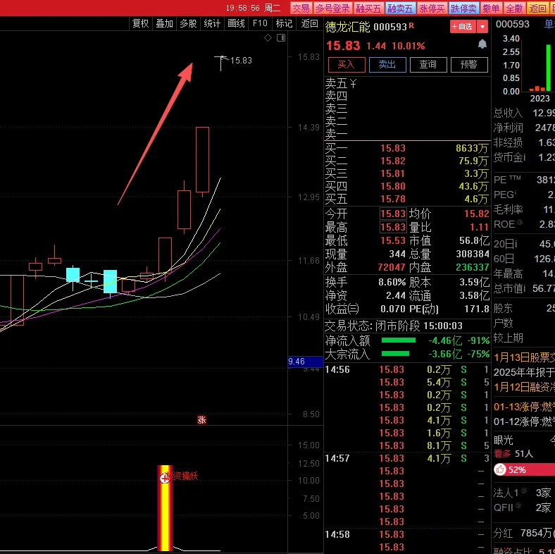 通达信【游资擒妖】副图+选股_展示图_03