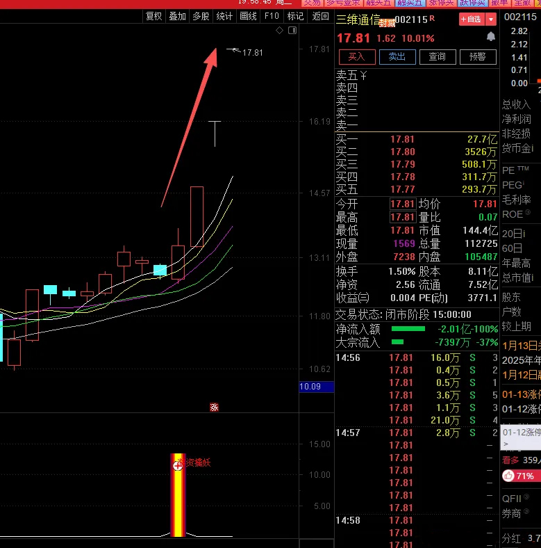 通达信【游资擒妖】副图+选股_展示图_04
