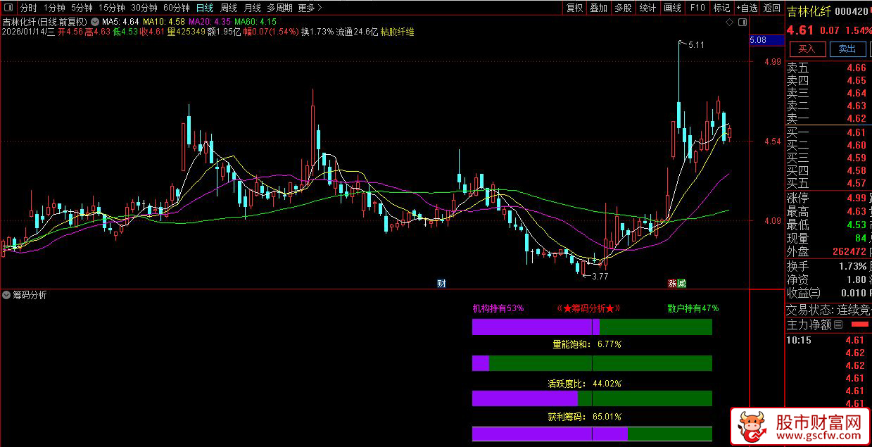 通达信〖筹码透视〗副图指标_展示图_03