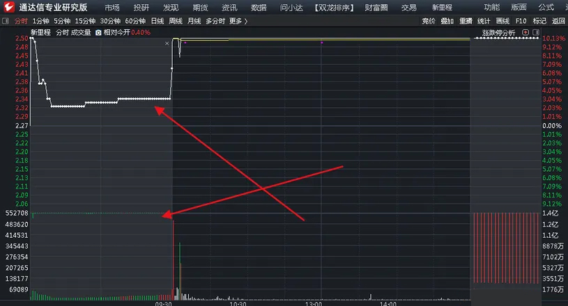 颜劼【一字无量选股】某神光平台卖很多的指标_展示图_02
