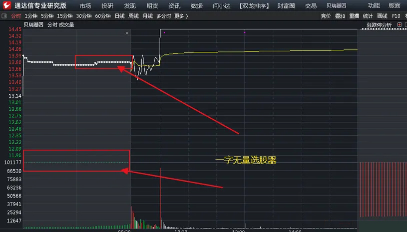 颜劼【一字无量选股】某神光平台卖很多的指标_展示图_01