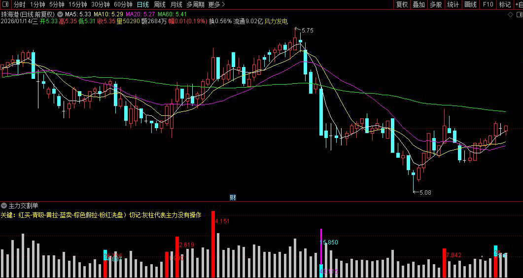 通达信〖主力交割单〗副图指标_展示图_04