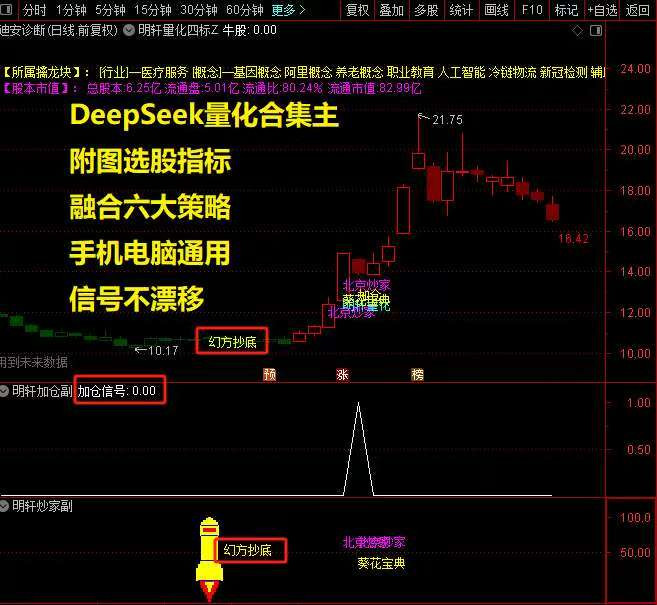 新版DeepseeK量化合集主副图选股指标_展示图_01