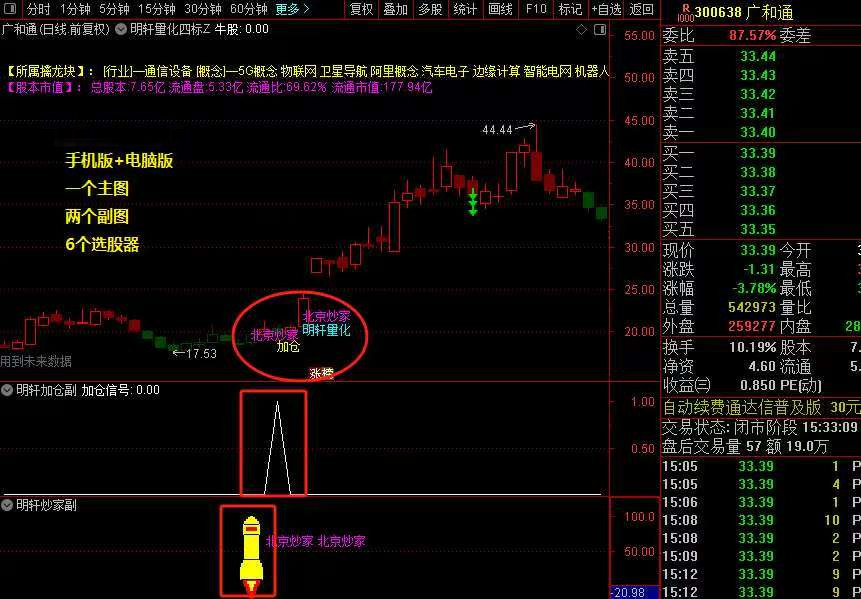 新版DeepseeK量化合集主副图选股指标_展示图_04