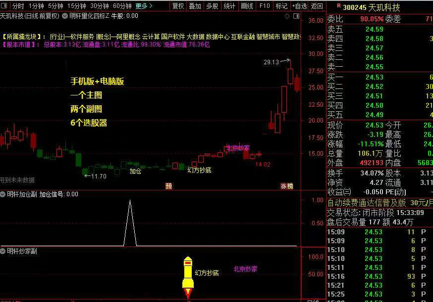 新版DeepseeK量化合集主副图选股指标_展示图_07