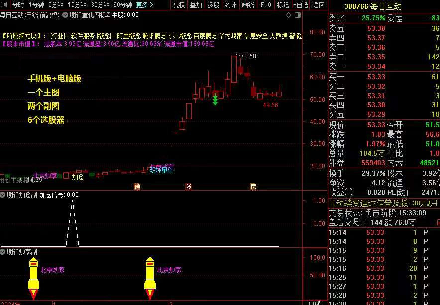 新版DeepseeK量化合集主副图选股指标_展示图_08