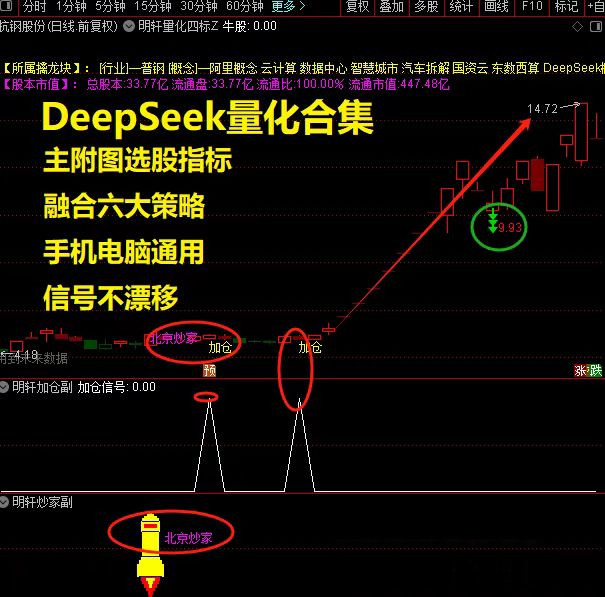新版DeepseeK量化合集主副图选股指标_展示图_09