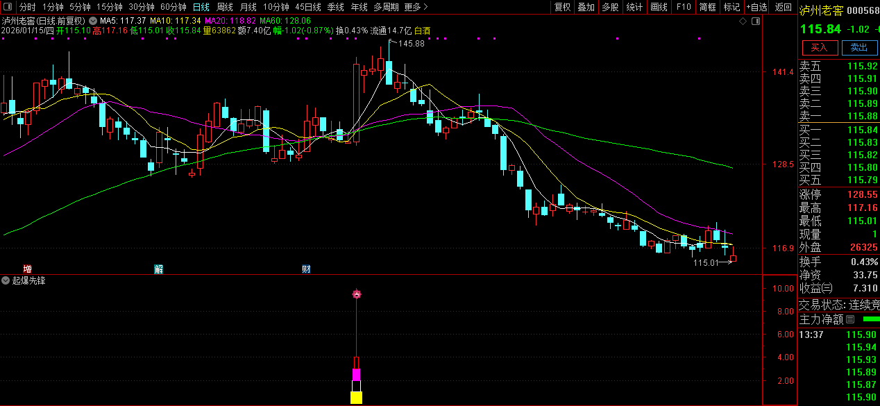 通达信〖起爆先锋〗副图+选股_展示图_02