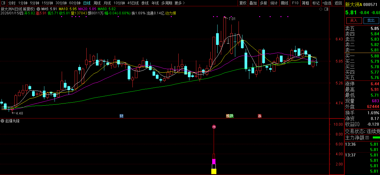 通达信〖起爆先锋〗副图+选股_展示图_03
