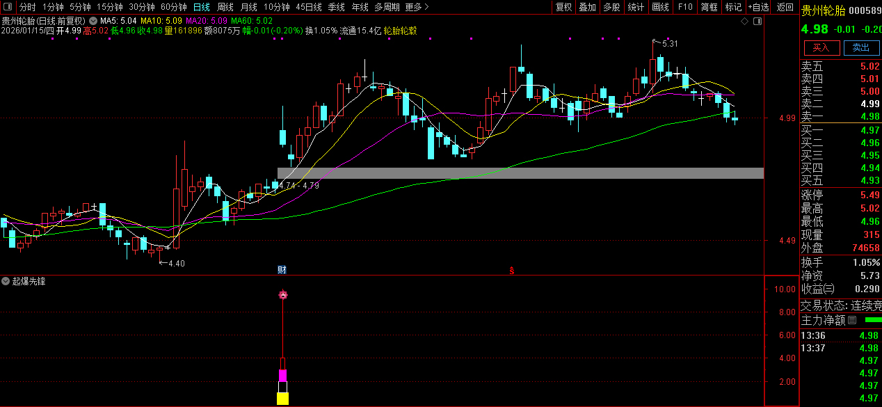 通达信〖起爆先锋〗副图+选股_展示图_04