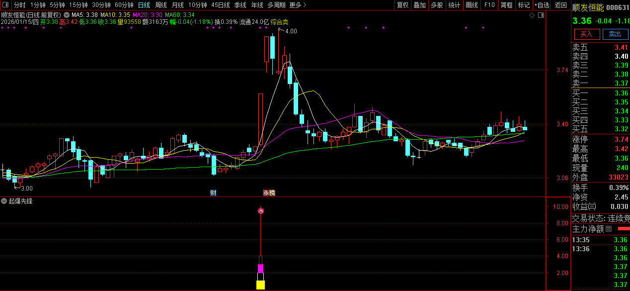 通达信〖起爆先锋〗副图+选股_展示图_06