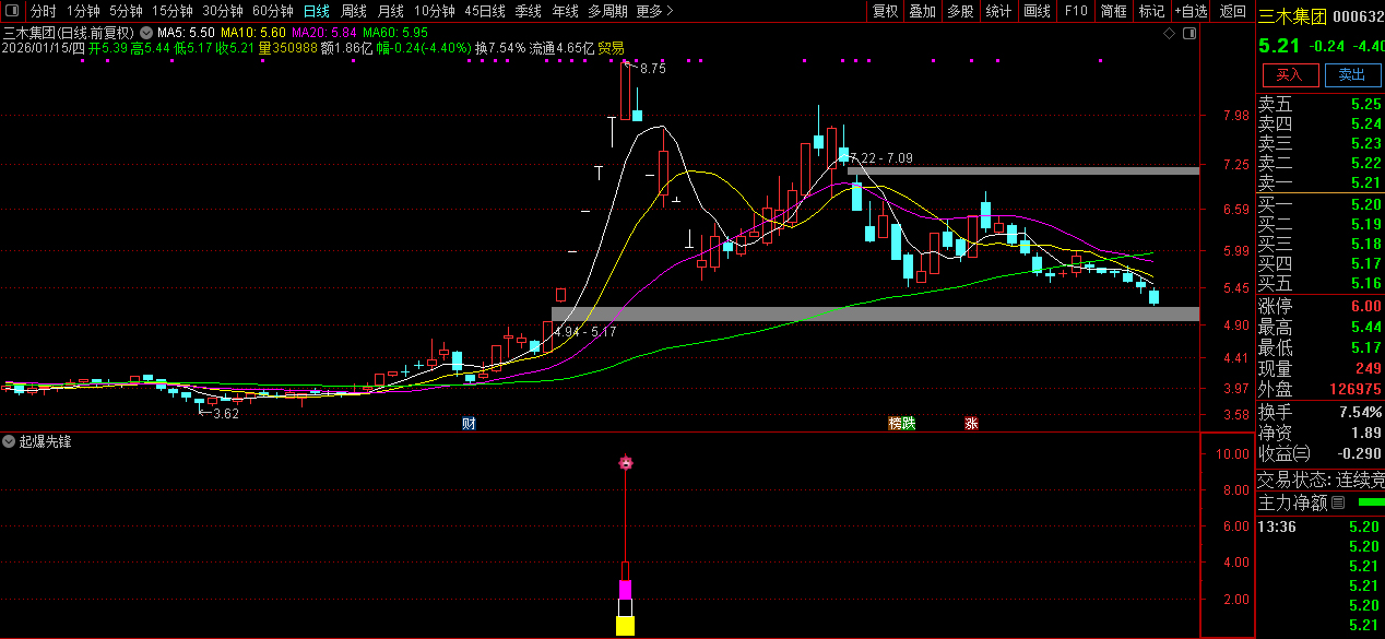 通达信〖起爆先锋〗副图+选股_展示图_07