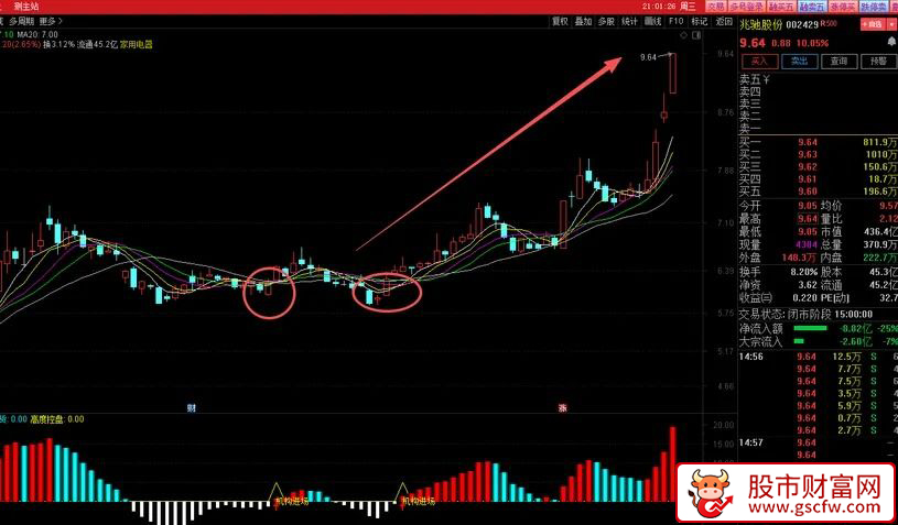 通达信〖机构控盘〗副图指标_展示图_04