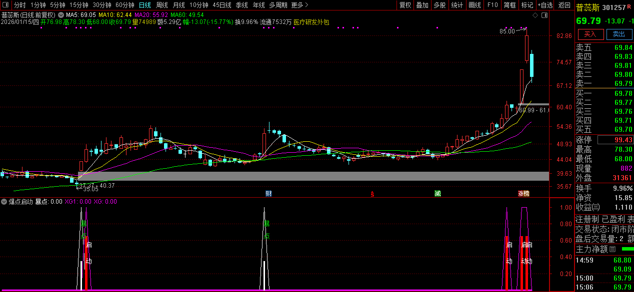 通达信某音卖1100的〖爆点启动〗副图+选股_展示图_01