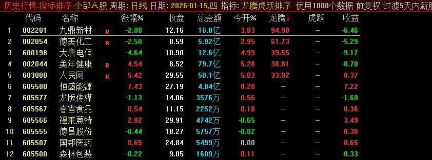 通达信〖龙腾虎跃〗竞价排序指标_展示图_03