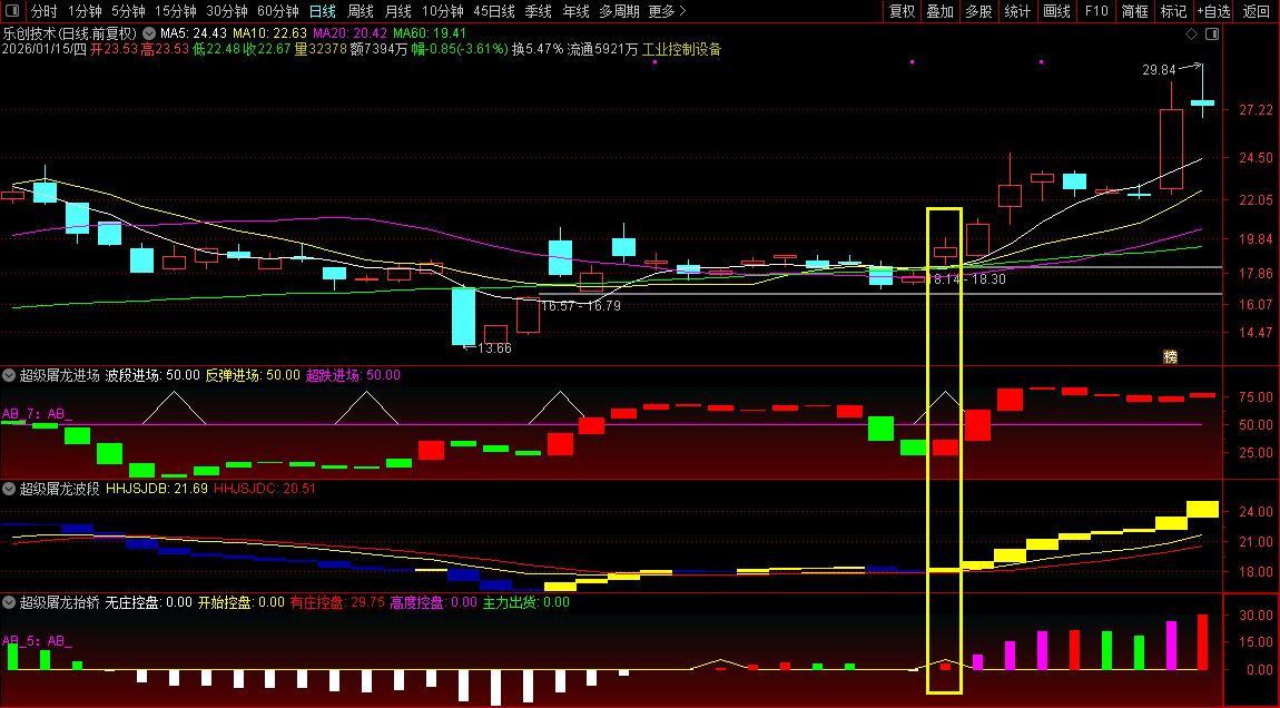 【超级屠龙战诀套装】副图选股_展示图_05