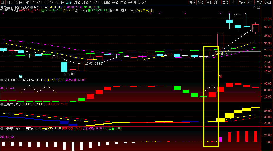 【超级屠龙战诀套装】副图选股_展示图_06
