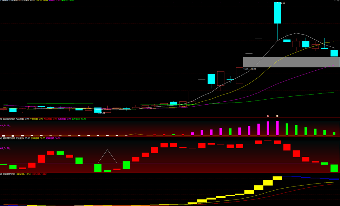 【超级屠龙战诀套装】副图选股_展示图_04