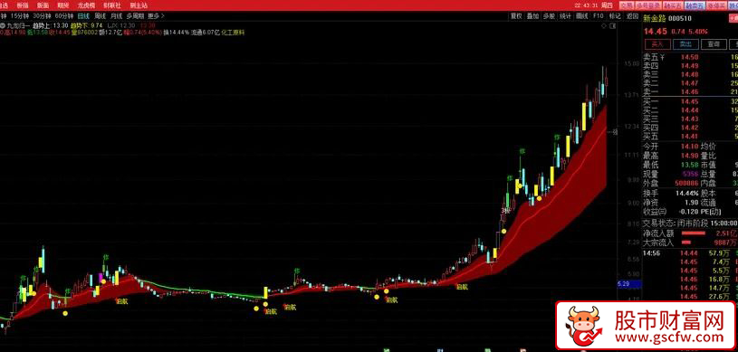 终极主图〖九龙归一〗重磅发布！趋势判断+妖股捕捉+精准买卖点_展示图_04