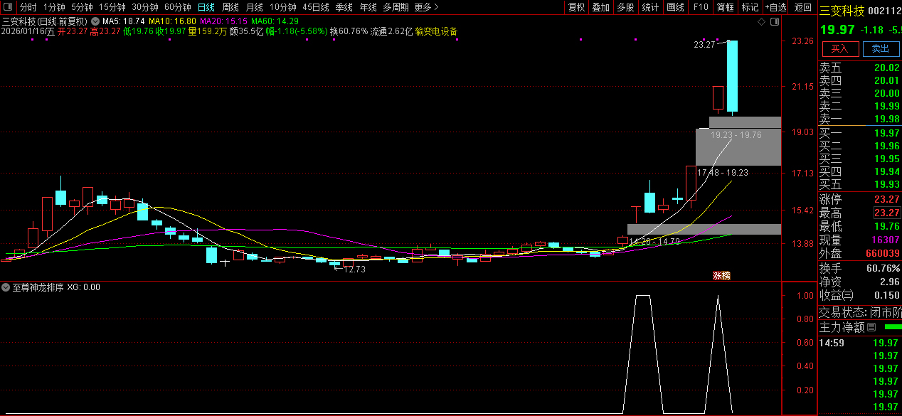通达信【至尊神龙排序】集合竞价排序/选股指标_展示图_02
