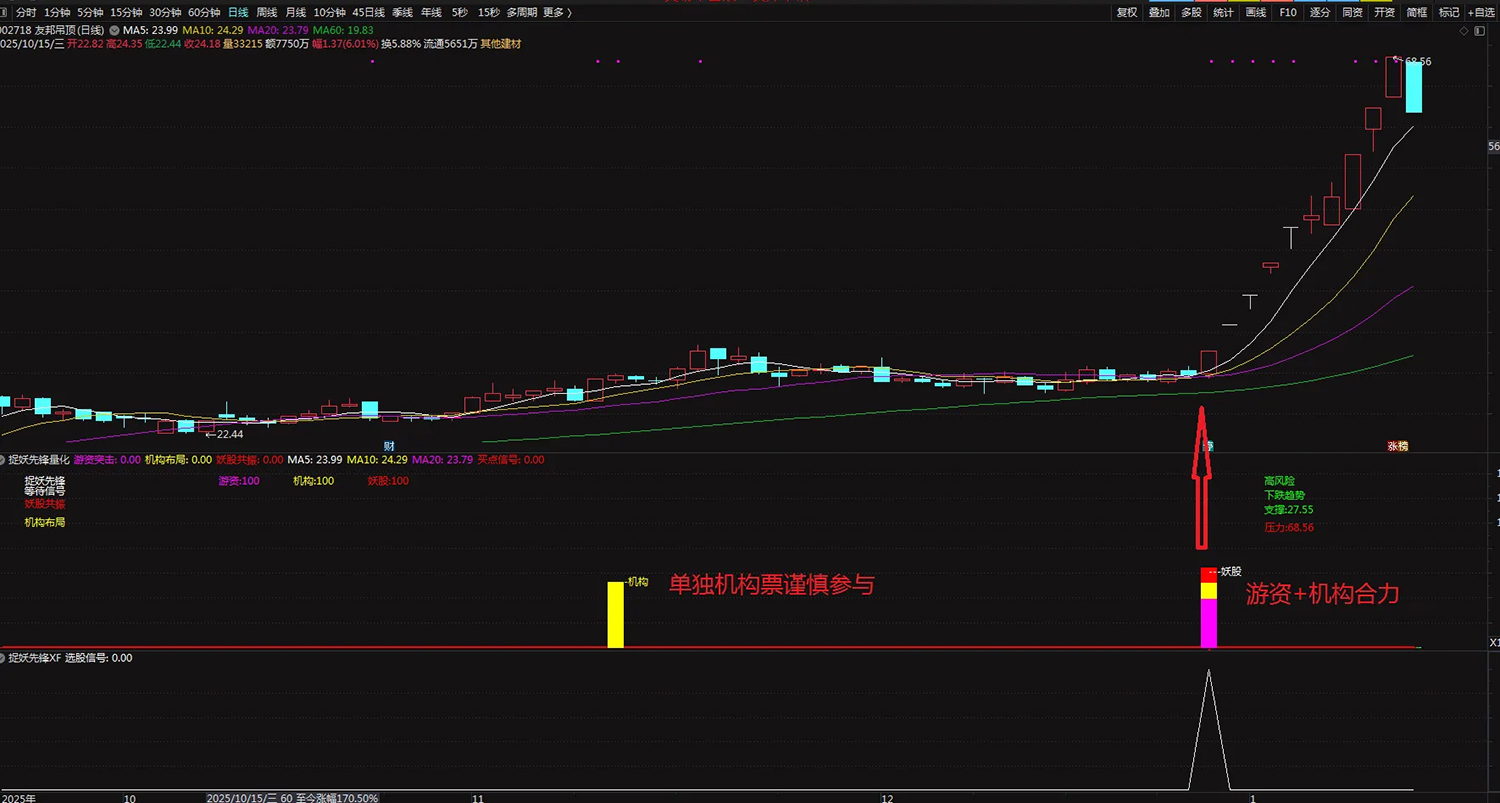 通达信【捉妖先锋量化】套装指标_展示图_02