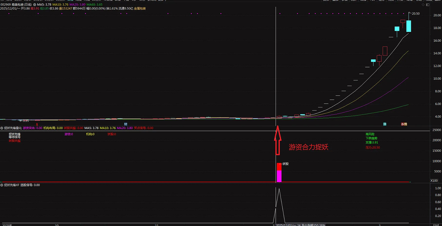 通达信【捉妖先锋量化】套装指标_展示图_03