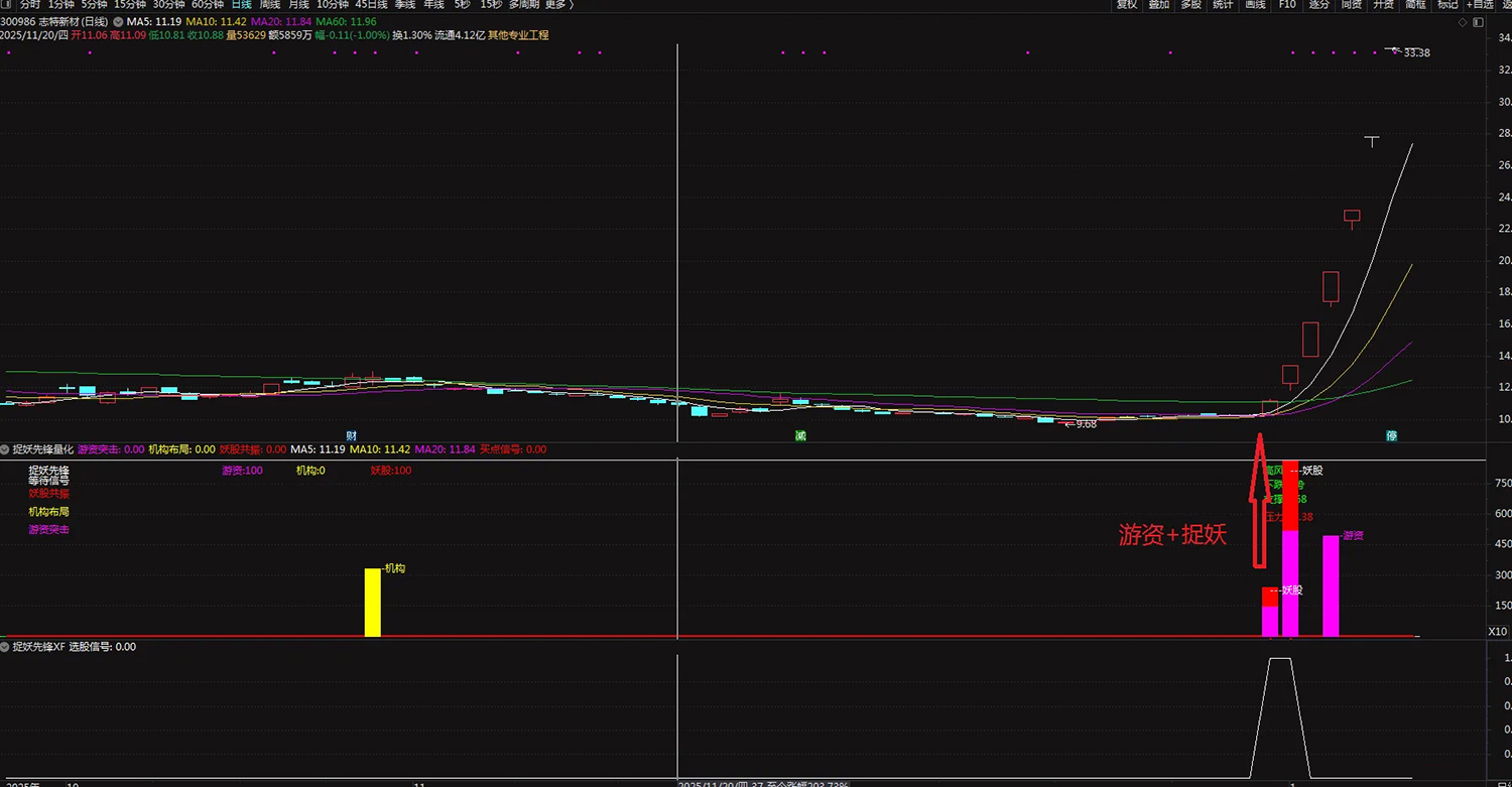 通达信【捉妖先锋量化】套装指标_展示图_05