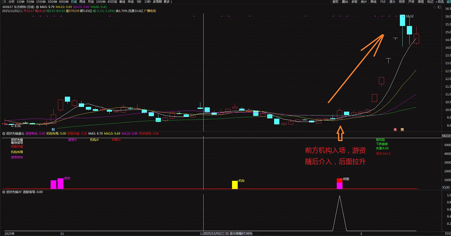 通达信【捉妖先锋量化】套装指标_展示图_06