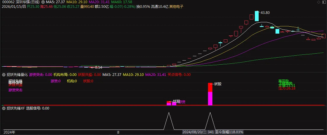 通达信【捉妖先锋量化】套装指标_展示图_08