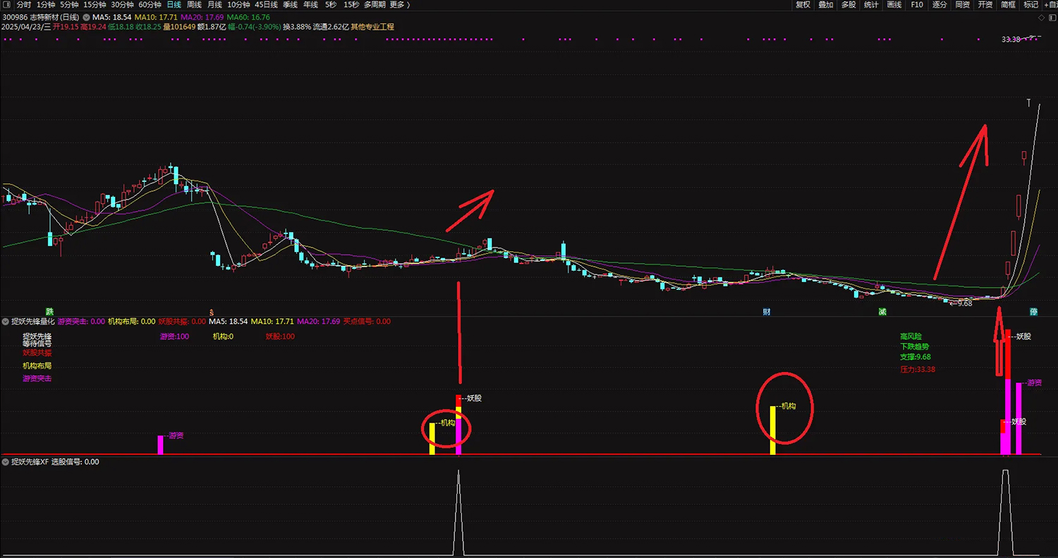 通达信【捉妖先锋量化】套装指标_展示图_09