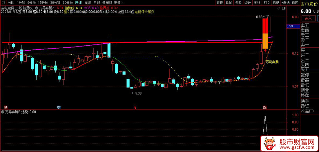 通达信〖万马奔腾〗套装指标_展示图_03